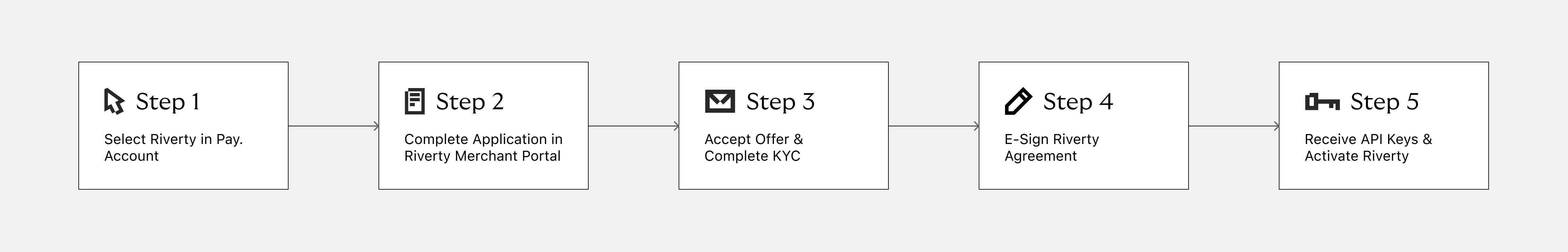 Pay. Onboarding steps (3).png