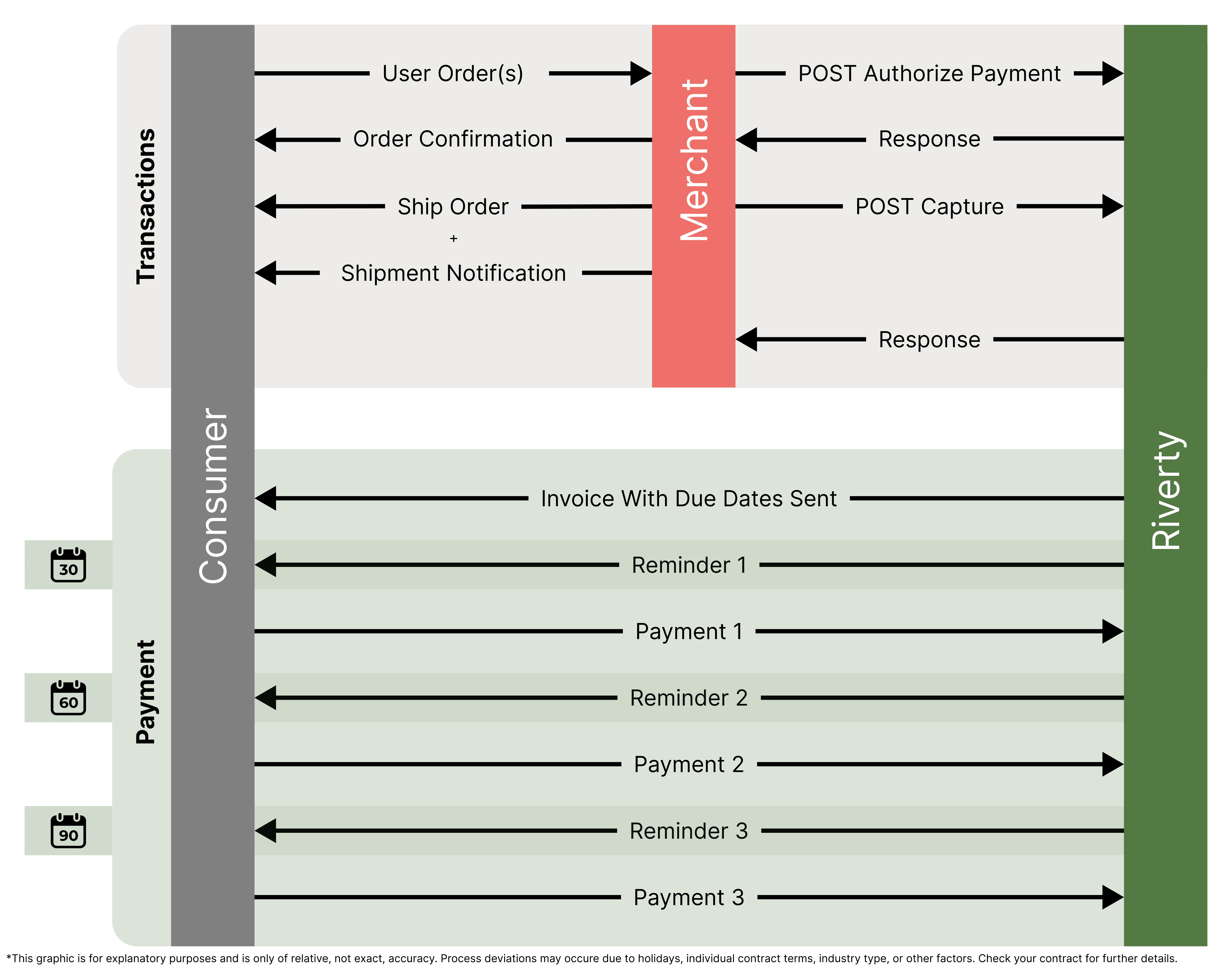 sequence diagram.png
